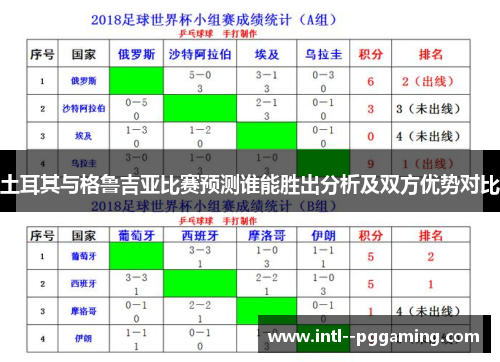 土耳其与格鲁吉亚比赛预测谁能胜出分析及双方优势对比