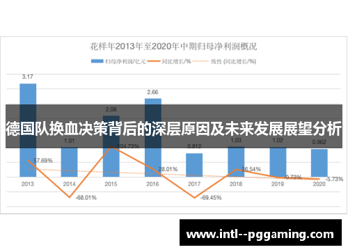 德国队换血决策背后的深层原因及未来发展展望分析 德国队换血决策背后的深层原因及未来发展展望分析