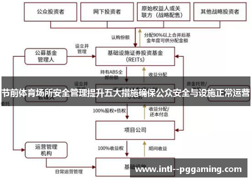 节前体育场所安全管理提升五大措施确保公众安全与设施正常运营 节前体育场所安全管理提升五大措施确保公众安全与设施正常运营