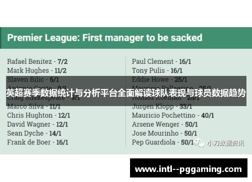 英超赛季数据统计与分析平台全面解读球队表现与球员数据趋势