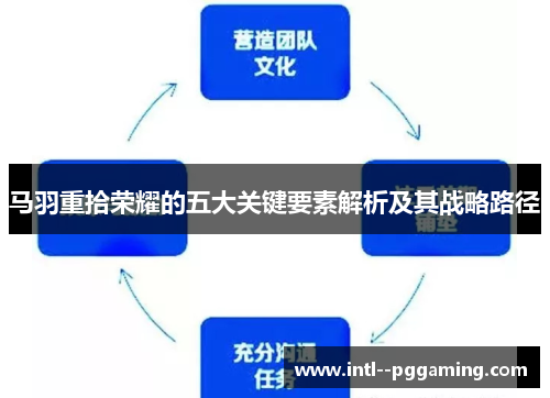 马羽重拾荣耀的五大关键要素解析及其战略路径